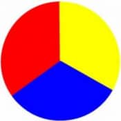 Что художник должен знать о теории цвета? Часть 1.